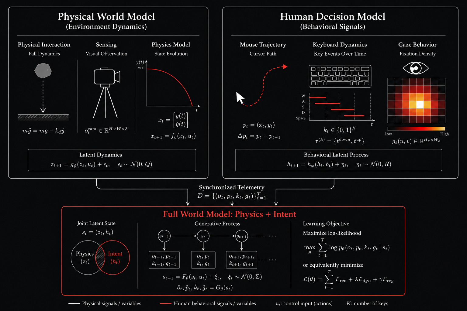 How Relemetry works: engine physics vs human decision data